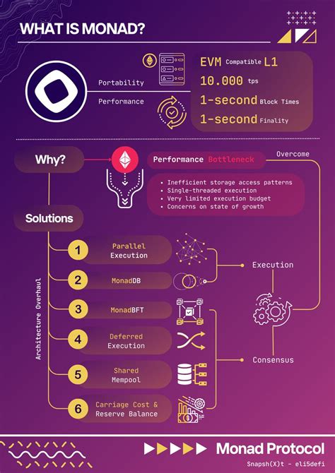 Ethereum: What was the goal of creating the feature of immature coins?
