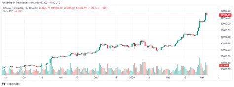 Technical Valuation, Bitcoin SV (BSV), Price Target
