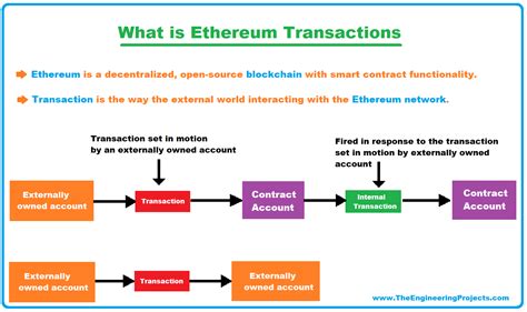 Ethereum: What happens to my bitcoins when I die?
