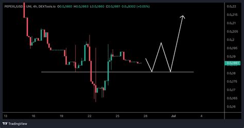 Token Burn, Volatility, Reversal Pattern
