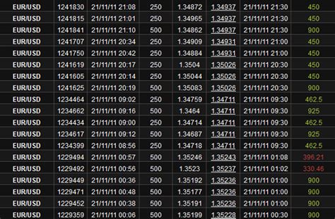 Movement (MOVE), Market Signals, Futures Premium
