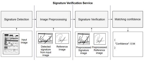 Metamask: Signature verification using web3js
