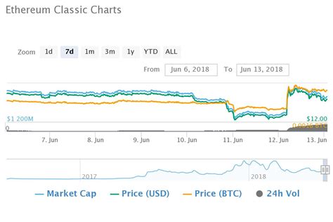 Ethereum Classic (ETC): Understanding